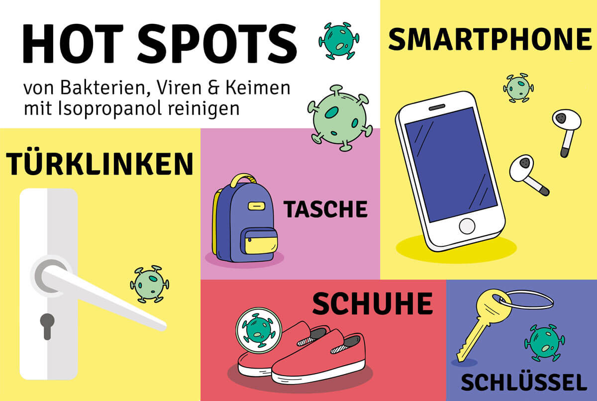 Ein Schaubild repräsentiert Bakterien Hot Spots