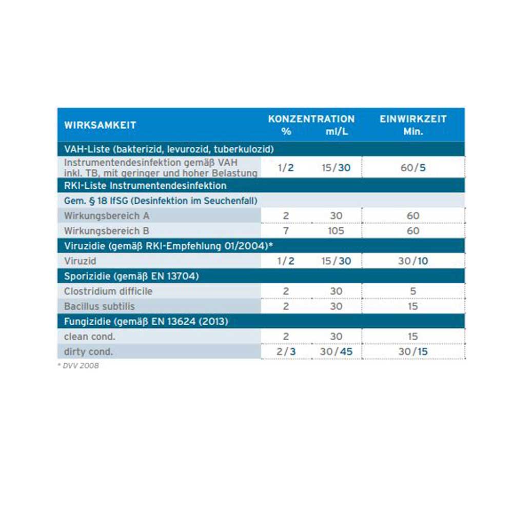 Ecolab Instrumentendesinfektion Sekusept Aktiv, 6 kg