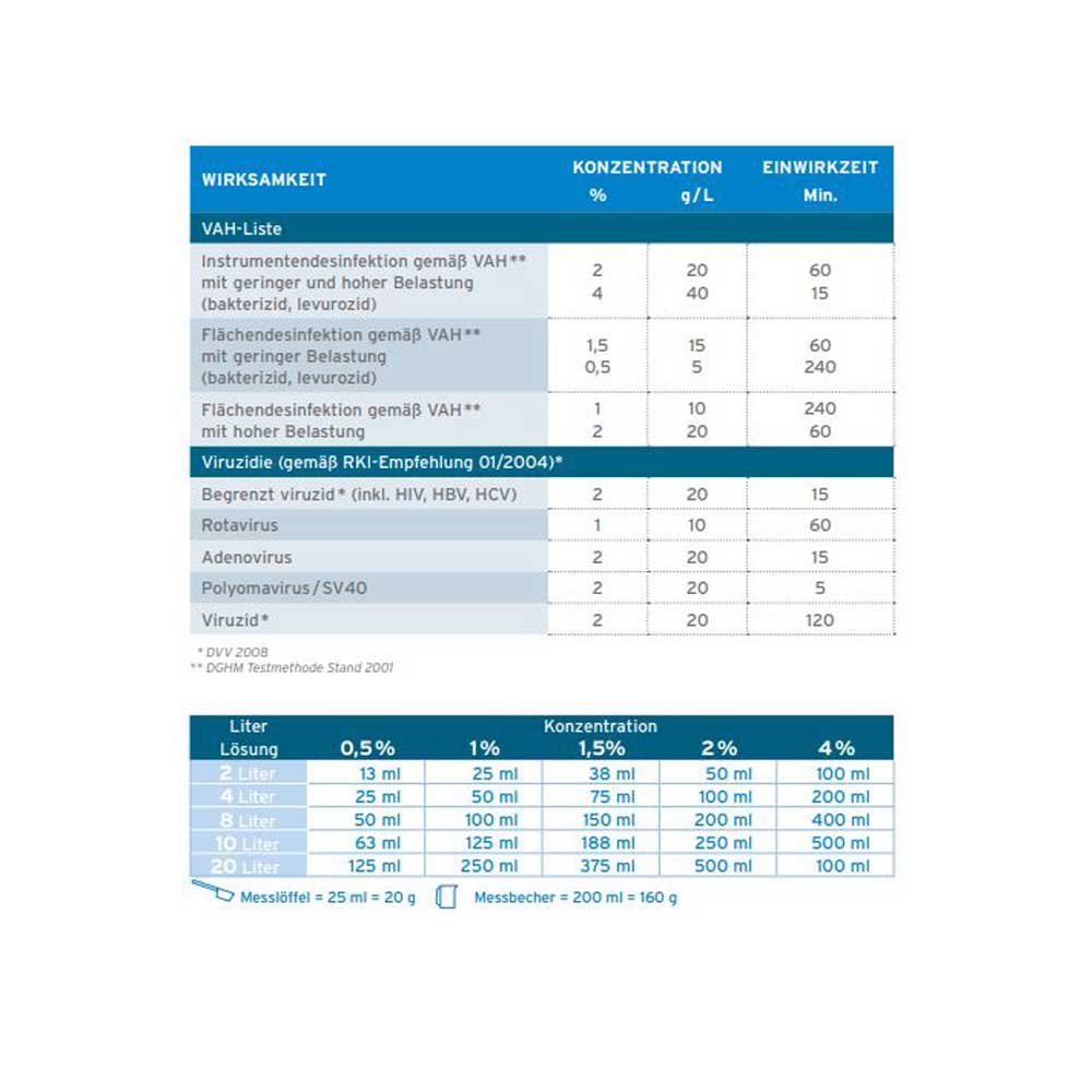 Ecolab Instrumentendesinfektion Sekusept Pulver Classic, 2 kg