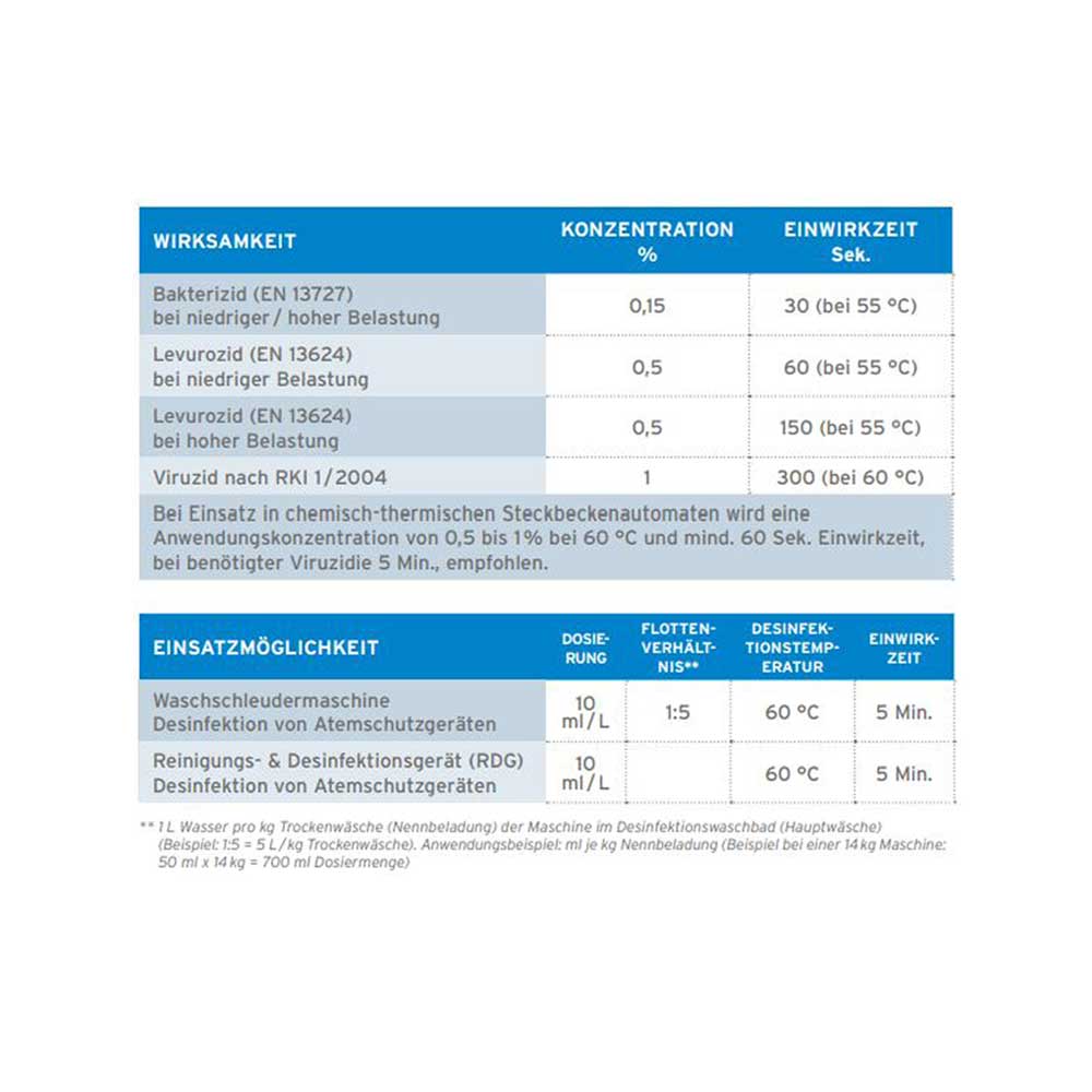 Ecolab Instrumentendesinfektion Sekumatic FDR, 20 Liter