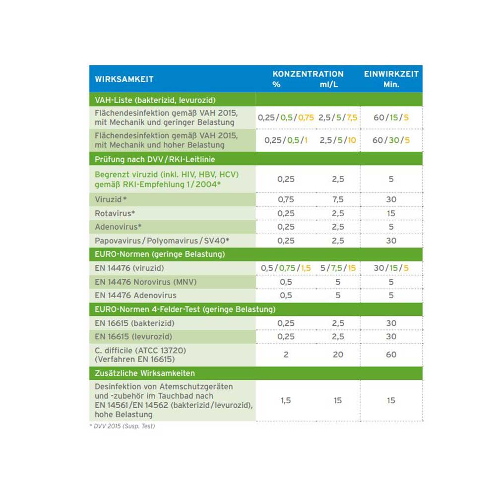 Ecolab Flächendesinfektion Incidin Rapid, versch. Größen