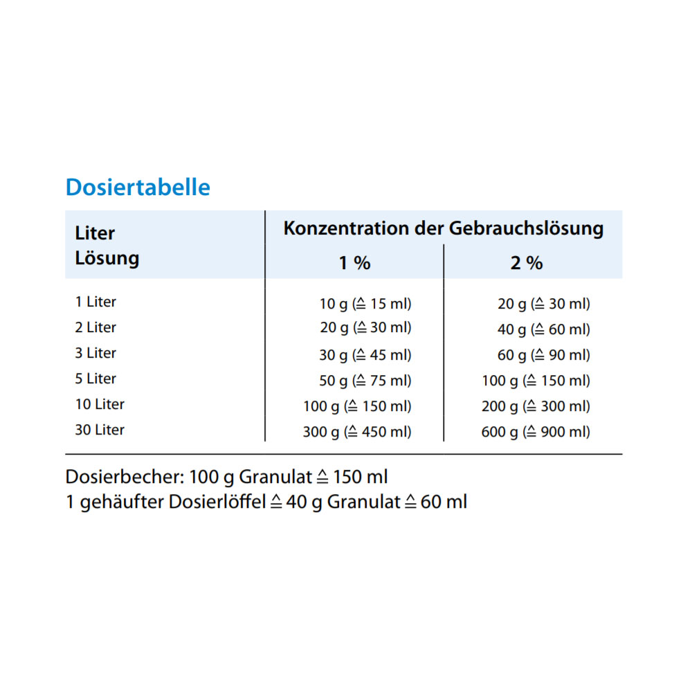 Schülke gigasept® pearls Instrumentendesinfektion, Granulat, 1,5 kg