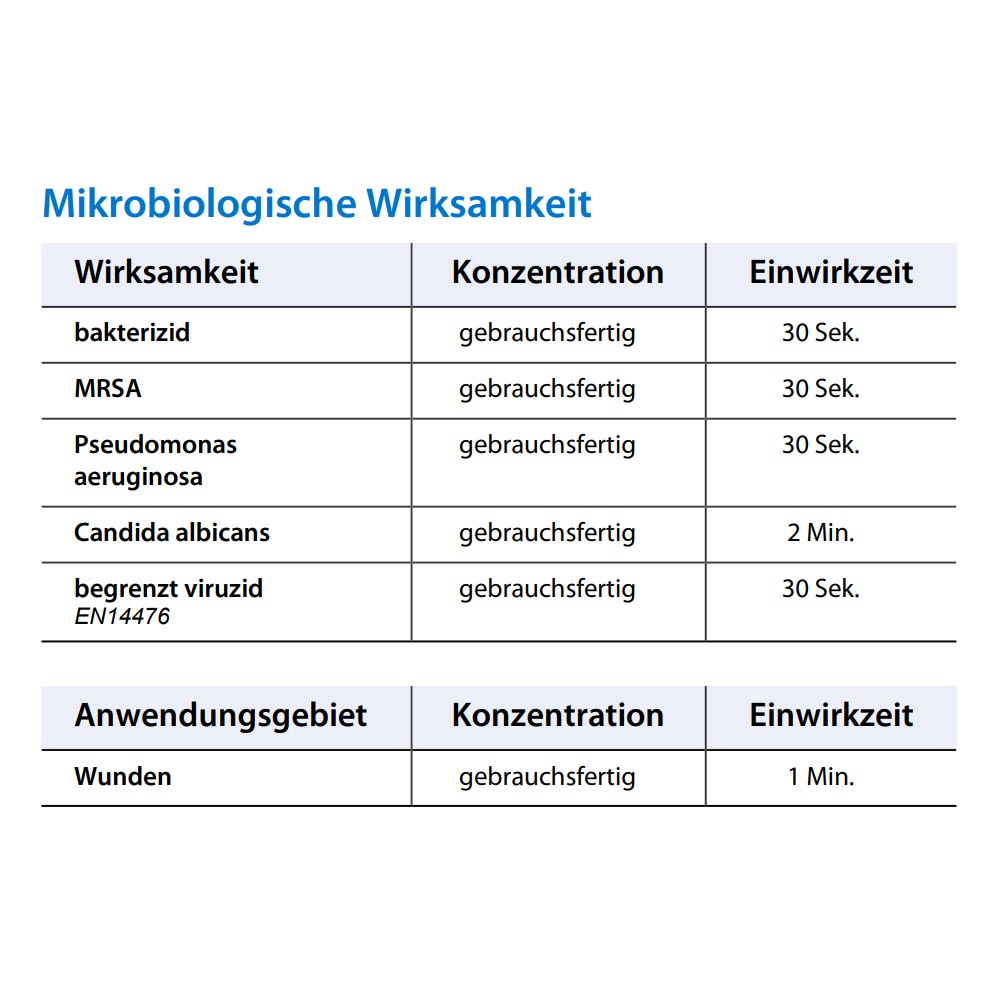 Octenisept® Wund-Desinfektion von Schülke, farblos, schmerzfrei, 50 ml