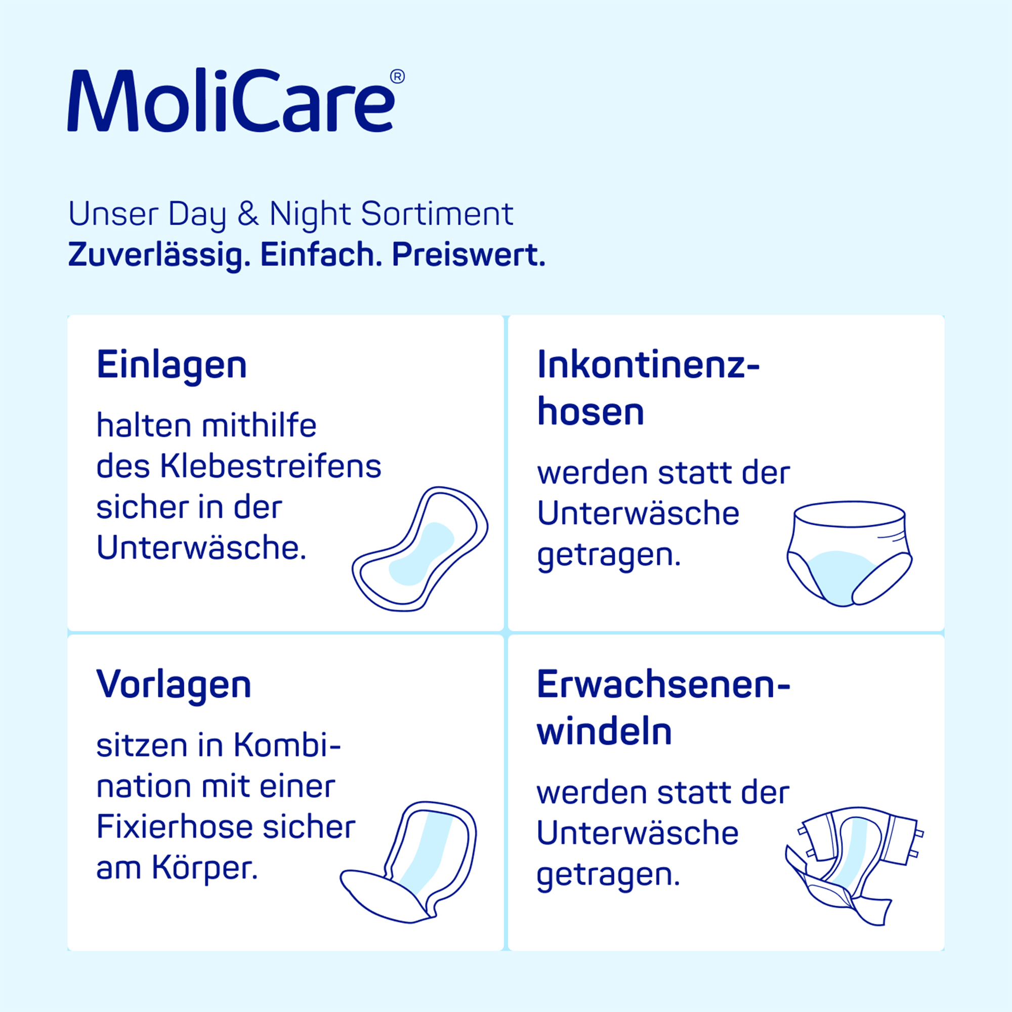 Hartmann MoliCare® Form, Day, 30 Stück