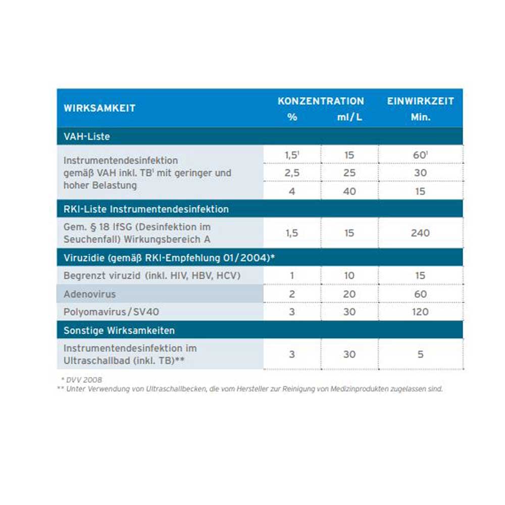 Ecolab Instrumentendesinfektion Sekusept Plus, 6 Liter