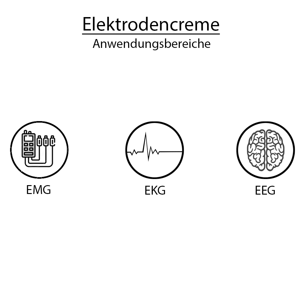 MC24 Elektrodencreme für EKG, EMG, EEG, höchste Leitfähigkeit, 250 ml