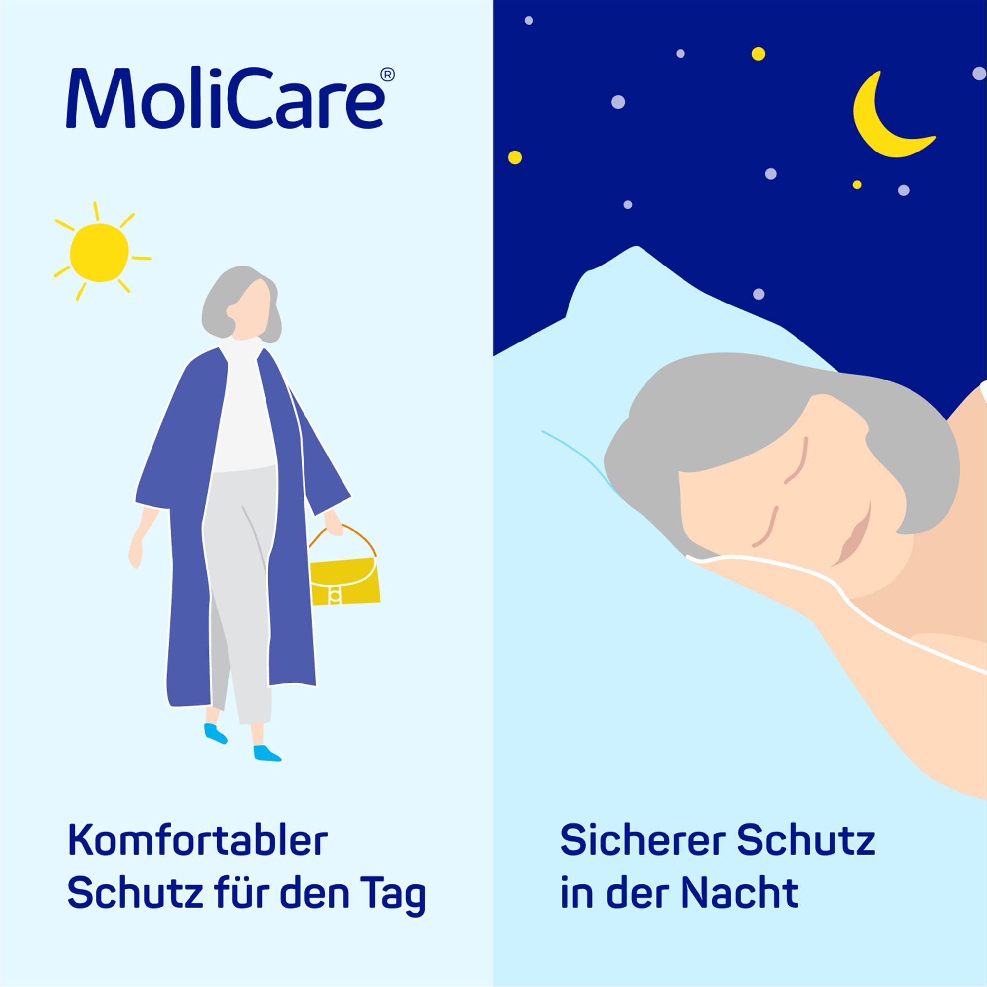 Hartmann MoliCare® Pad, Day, 30 Stück